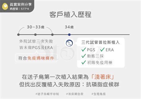 淺著床翻盤